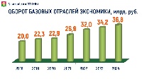 Новые горизонты Брюховецкого района