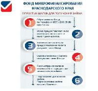 Льготные займы
