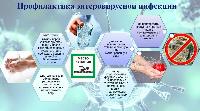 Профилактика энтеровирусной инфекции