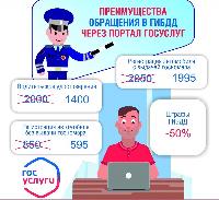 Преимущества получения государственных и муниципальных услуг в электронном виде