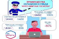Преимущества обращения в ГИБДД через портал Госуслуг